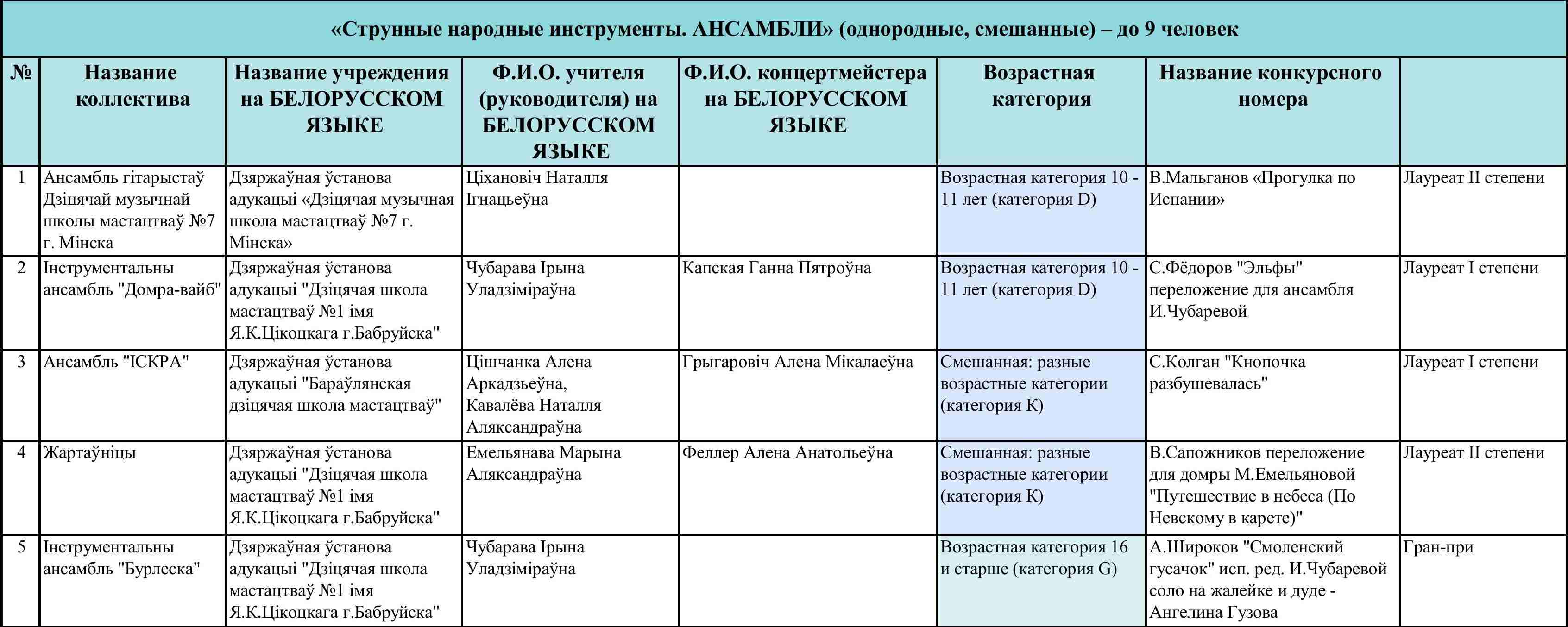 ансамбли (1)